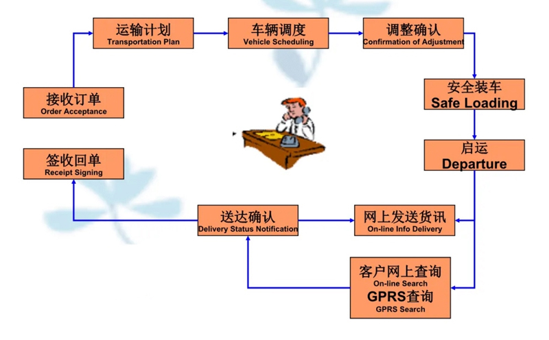 苏州到道里搬家公司-苏州到道里长途搬家公司